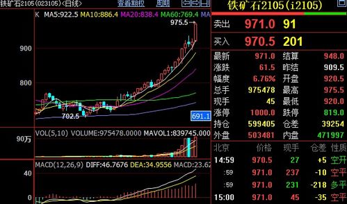 大宗商品集体“暴动” 铁矿石、动力煤创历史新高，业内呼吁管控铁矿产品