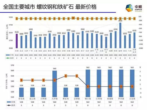 欧美股市大跌，国内商品铁矿石发起攻势 黑色系产品走势分析